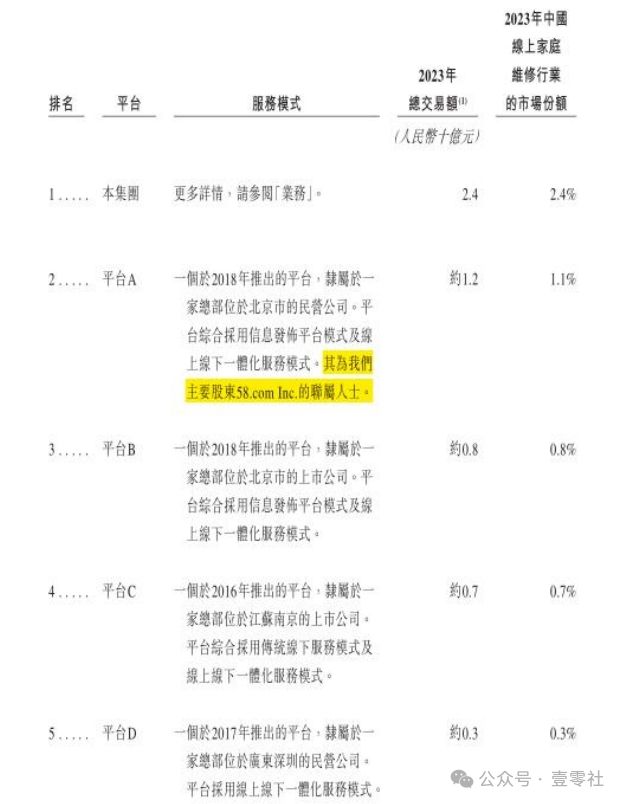 木鸟佣金高于滴美还高举价格屠刀凯发平台“不修感情的专家”啄(图4)