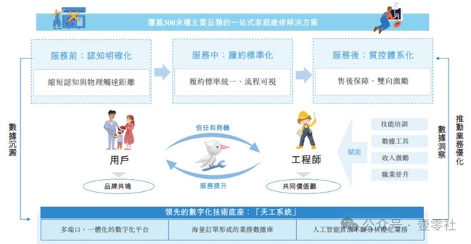 木鸟佣金高于滴美还高举价格屠刀凯发平台“不修感情的专家”啄