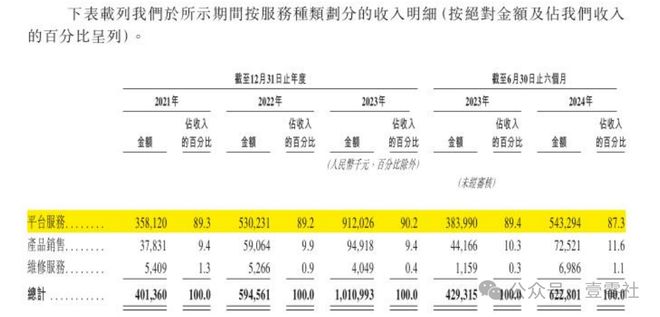 木鸟佣金高于滴美还高举价格屠刀凯发平台“不修感情的专家”啄(图2)