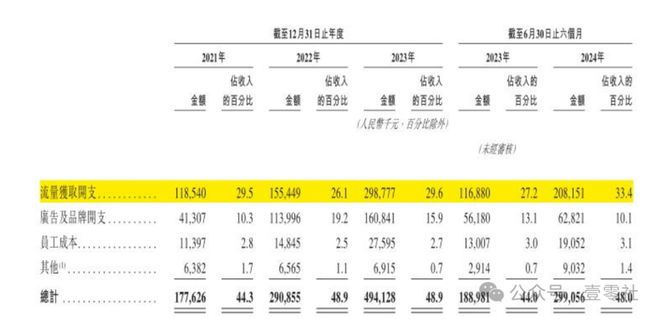 木鸟佣金高于滴美还高举价格屠刀凯发平台“不修感情的专家”啄(图12)