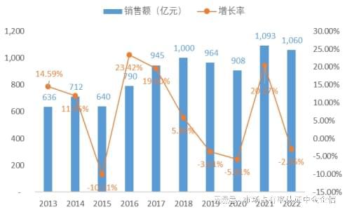 有率申报：中央空调行业优势企业市场占有率凯发k8登录vip专精特新“小巨人”占