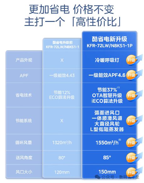 澎湃风量智能生活从此开始！k8凯发国际美的酷省电空调(图3)